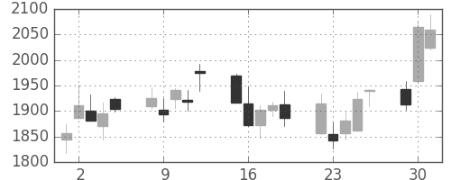 ミツミの日足チャート(2009年6月)