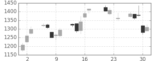 ミツミの日足チャート(2010年9月)
