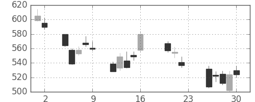ミツミの日足チャート(2011年9月)