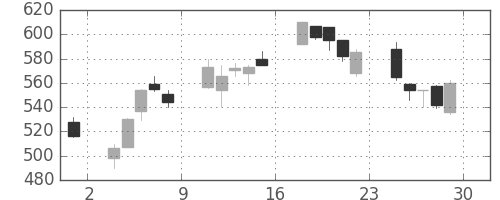 ミツミの日足チャート(2012年6月)
