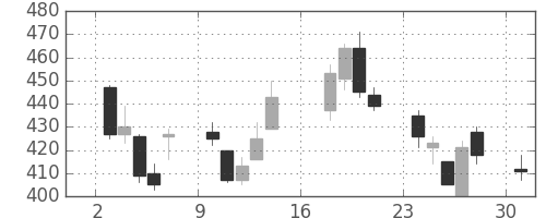 ミツミの日足チャート(2012年9月)