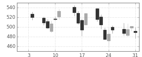 ミツミの日足チャート(2013年1月)