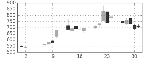 ミツミの日足チャート(2013年5月)