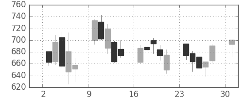 ミツミの日足チャート(2013年6月)