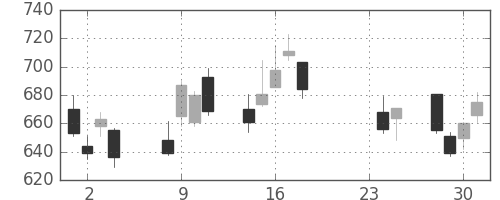 ミツミの日足チャート(2015年9月)