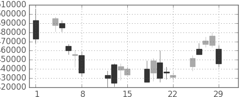 みずほＦＧの日足チャート(2008年2月)