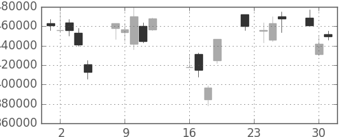 みずほＦＧの日足チャート(2008年9月)