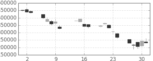 みずほＦＧの日足チャート(2008年10月)