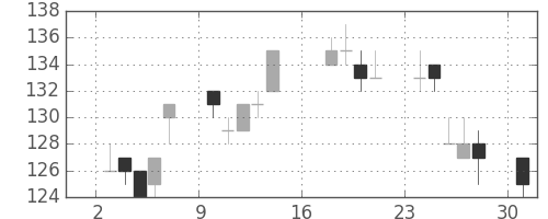 みずほＦＧの日足チャート(2012年9月)