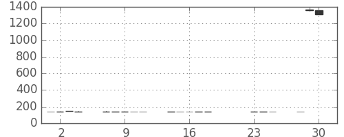 みずほＦＧの日足チャート(2020年9月)