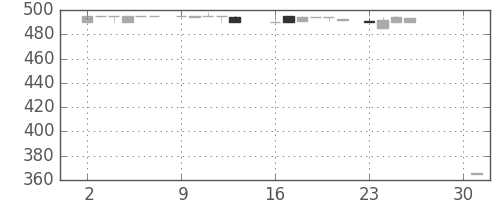 みずほ信の日足チャート(1984年7月)
