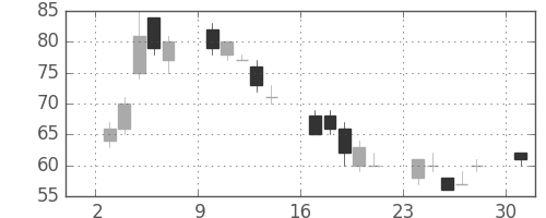みずほ信の日足チャート(2002年6月)