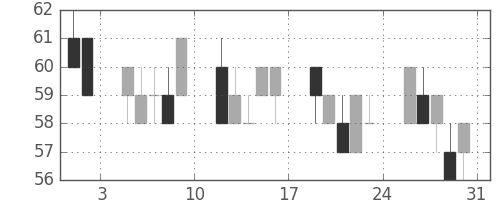 みずほ信の日足チャート(2002年8月)