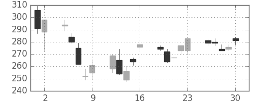 みずほ信の日足チャート(2006年6月)