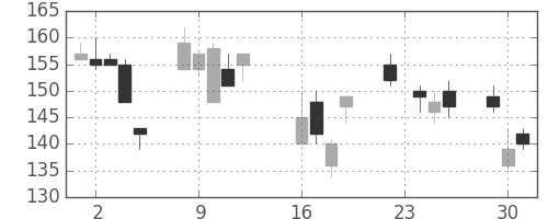 みずほ信の日足チャート(2008年9月)