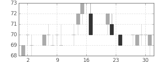 みずほ信の日足チャート(2010年9月)