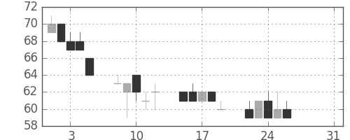 みずほ信の日足チャート(2011年8月)