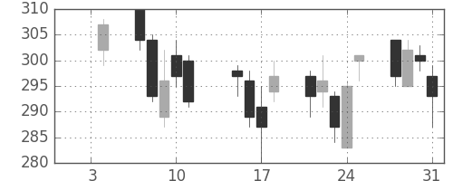 三菱マの日足チャート(2013年1月)