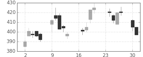 三菱マの日足チャート(2013年9月)