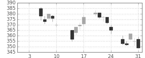 三菱マの日足チャート(2014年1月)