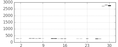 三菱マの日足チャート(2016年9月)