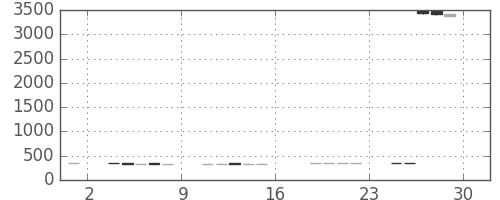 商船三井の日足チャート(2017年9月)