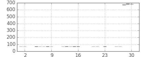 三菱紙の日足チャート(2016年9月)