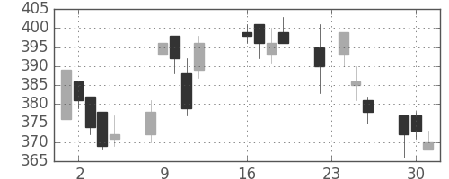三菱レの日足チャート(2003年9月)