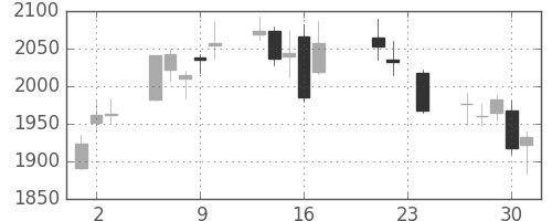 ＭＳ＆ＡＤの日足チャート(2010年9月)