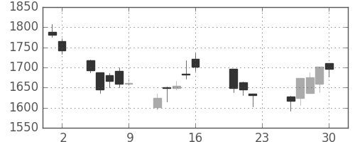 ＭＳ＆ＡＤの日足チャート(2011年9月)