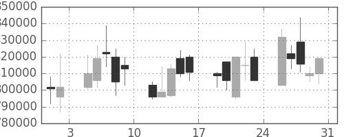 三菱ＵＦＪの日足チャート(2002年8月)