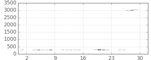 ＮＥＣの日足チャート(2017年9月)