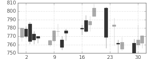 ガイシの日足チャート(2003年9月)