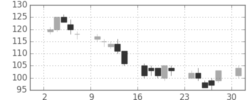 日軽金ＨＤの日足チャート(2002年6月)