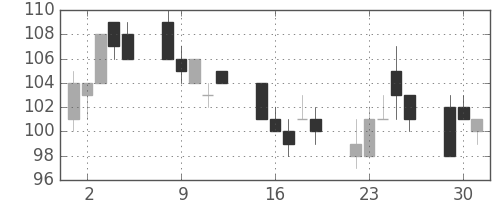 日軽金ＨＤの日足チャート(2002年7月)