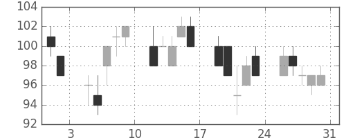 日軽金ＨＤの日足チャート(2002年8月)