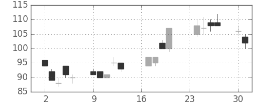 日軽金ＨＤの日足チャート(2002年9月)