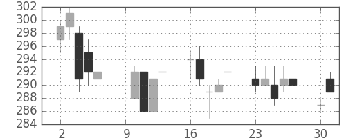 日軽金HDの日足チャート(2006年10月)