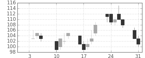 日軽金ＨＤの日足チャート(2012年1月)