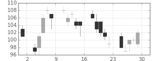 日軽金ＨＤの日足チャート(2012年6月)