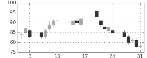 日軽金ＨＤの日足チャート(2012年8月)