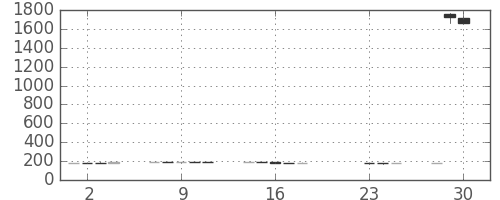 日軽金ＨＤの日足チャート(2020年9月)