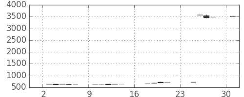 日曹達の日足チャート(2018年9月)