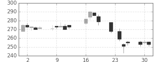 日水の日足チャート(2003年9月)