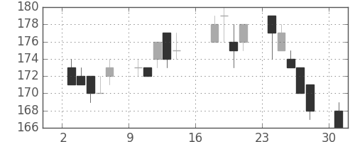 日水の日足チャート(2012年9月)