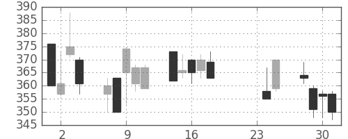 日水の日足チャート(2015年9月)