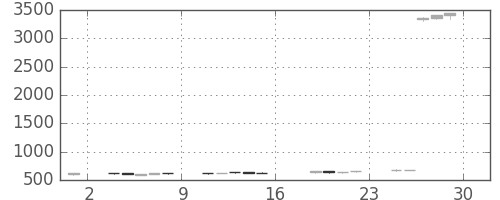 日東紡の日足チャート(2017年9月)