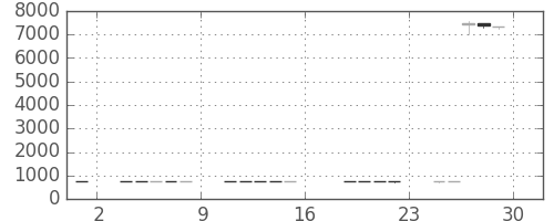 日通の日足チャート(2017年9月)