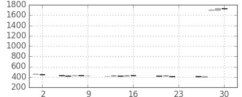 損保ＪＰＮＫの日足チャート(2011年9月)