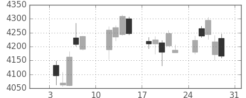 損保ＪＰＮＫの日足チャート(2021年1月)